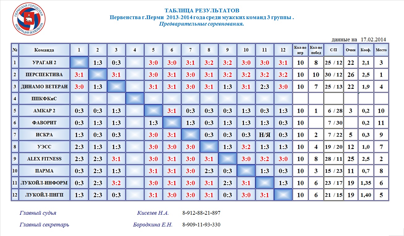 Волейбол чемпионат россии мужчины таблица на сегодня. Таблица результатов. Волейбольная таблица. Таблица волейбол женщины. Таблица результатов таблица.
